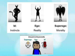 Id, Ego and Superego.pptx