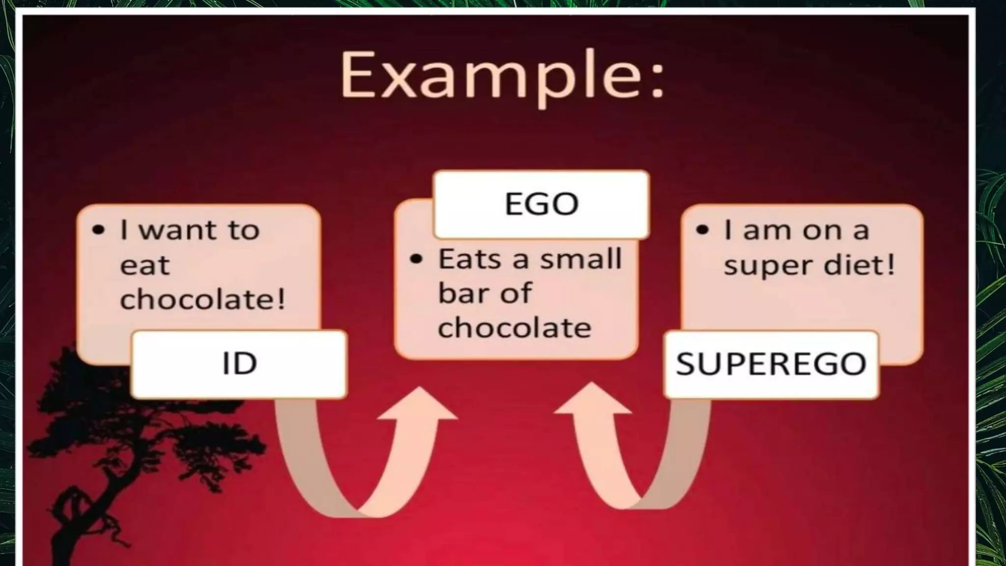 ID EGO SUPER EGO.pptx