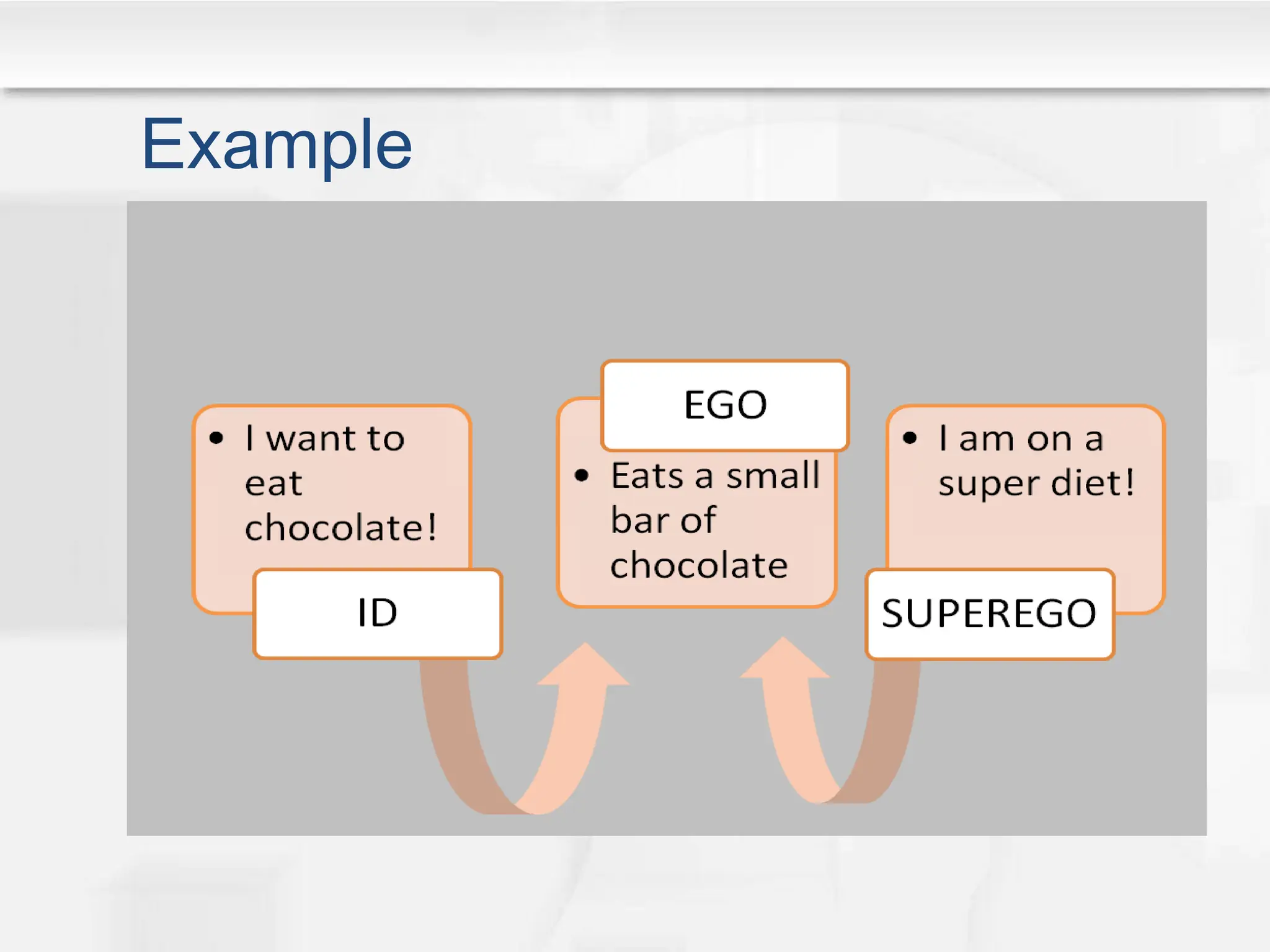id ego superego sigmond f ppt by sigmond frued | PDF