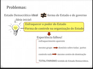 Problemas:
Estado Democrático ideal
forma de Estado e de governo
Ideia inicial:
Enfraquecer o poder do Estado
Forma de controle na organização do Estado
Experiência falhou!
enfraquecimento aparente
mesmo grupo

domínio sobre todas partes

controle nulo

mesmo centro de dominação

TOTALITARISMO vestido de Estado Democrático.

 