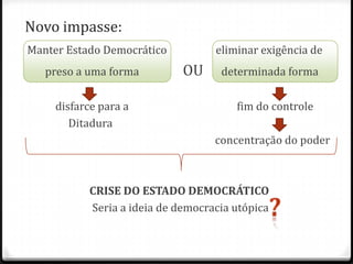 Novo impasse:
Manter Estado Democrático
preso a uma forma

disfarce para a
Ditadura

eliminar exigência de

OU

determinada forma

fim do controle
concentração do poder

CRISE DO ESTADO DEMOCRÁTICO
Seria a ideia de democracia utópica

 