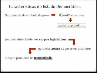 Características do Estado Democrático:
Supremacia da vontade do povo

República (séc. XVIII)
governo popular

(séc. XVIII) Autoridade nos corpos legislativos

garantia contra os governos absolutos

surge o problema da representação.

 