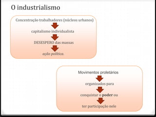 O industrialismo
Concentração trabalhadores (núcleos urbanos)
capitalismo individualista
DESESPERO das massas
ação política.

Movimentos proletários
organizados para
conquistar o poder ou
ter participação nele

 