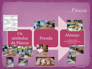 Os
símbolos
da Páscoa
Prenda
Almoço
(confraternização
JI/EB1/Docentes/Assistentes
Operacionais)
Mjas/maio2014
 