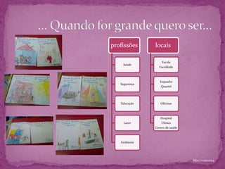 profissões
Saúde
Segurança
Educação
Lazer
Ambiente
locais
Escola
Faculdade
Esquadra
Quartel
Oficinas
Hospital
Clínica
Centro de saúde
Mjas/maio2014
 