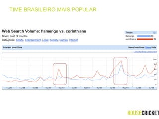 TIME BRASILEIRO MAIS POPULAR 