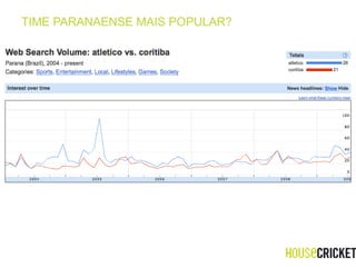TIME PARANAENSE MAIS POPULAR? 