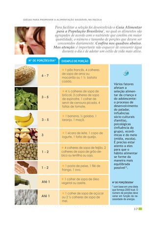 Nº DE PORÇÕES/DIA*
6 - 7
EXEMPLO DE PORÇÃO
1 pão francês, 4 colheres
de sopa de arroz ou
macarrão ou 1 ½ batata
cozida.
4 ½ colheres de sopa de
brócoli, 3 colheres de sopa
de espinafre, 1 colher de
servir de cenoura picada, 4
fatias de tomate.
3 - 5
3 - 5
1 banana, ½ goiaba, 1
laranja, 1 maçã.
1 xícara de leite, 1 copo de
iogurte, 1 fatia de queijo.
3
1 - 2
4 colheres de sopa de feijão, 2
colheres de sopa de grão-de-
bico ou lentilha ou soja.
1 posta de peixe, 1 filé de
frango, 1 ovo.
1 - 2
Até 1
1 colher de sopa de óleo
vegetal ou azeite.
1 colher de sopa de açúcar
ou 2 ½ colheres de sopa de
mel.
Até 1
* com base em uma dieta
que forneça 2000 kcal. O
número de porções deve
variar em função da ne-
cessidade de energia.
Nº DE PORÇÕES/DIA*
Para facilitar a seleção foi desenvolvido o Guia Alimentar
para a População Brasileira7
, no qual os alimentos são
agrupados de acordo com o nutriente que contêm em maior
quantidade, o número e tamanho de porções que devem ser
consumidos diariamente. Confira nos quadros abaixo.
Mas atenção: é importante não esquecer de consumir água
durante o dia e de adotar um estilo de vida mais ativo.
Vários fatores
afetam a
seleção alimen-
tar da criança e
do adolescente:
o processo de
desenvolvimento
do paladar,
influências
sócio-culturais
(família),
psicológicas
(influência do
grupo), econô-
micas e do meio
(mídia, escola).
É preciso estar
atento a eles
para que o
hábito alimentar
se forme da
maneira mais
equilibrada
possível13
.
○ ○ ○ ○ ○ ○ ○ ○ ○ ○ ○ ○ ○ ○ ○ ○ ○ ○ ○ ○ ○ ○ ○ ○ ○ ○ ○ ○ ○ ○ ○ ○ ○ ○ ○ ○ ○ ○ ○ ○ ○ ○ ○
17
○ ○ ○ ○ ○ ○ ○ ○ ○ ○ ○ ○ ○ ○ ○ ○ ○ ○ ○ ○ ○ ○ ○ ○ ○ ○ ○ ○ ○ ○ ○ ○ ○ ○ ○ ○ ○ ○ ○ ○ ○ ○ ○
IDÉIAS PARA PROMOVER A ALIMENTAÇÃO SAUDÁVEL NA ESCOLA
 
