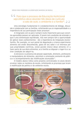 Para que o processo de Educação Nutricional
seja efetivo deve abordar três áreas de currículo:
a sala de aula, o ambiente e a família32
.“
“Uma estratégia fundamental é o estabelecimento de diálogo, discus-
são e colaboração com as famílias, enfatizando sua co-responsabilidade e a
importância de sua participação neste processo6
.
A integração com os pais é sempre muito importante para que concei-
tos aprendidos possam ser aplicados. O jovem tem condições de entender o
que é uma alimentação equilibrada, mas nem sempre tem a oportunidade
de aplicar esses conhecimentos - daí a importância da integração escola/
família. Por exemplo, se num painel de degustação a criança experimenta
alimento até então desconhecido, gosta de seu sabor e se interessa por
suas propriedades nutritivas, existe grande chance desse alimento vir a
fazer parte de sua dieta alimentar, se a família se dispuser a ingeri-lo e se
tiver condições de adquiri-lo.
A estrutura e a presença de pessoal capacitado, diretores, professores
e manipuladores de alimentos, permitem a orientação constante do públi-
co e o acompanhamento das modificações alcançadas17
.
O modelo abaixo indica como projetos centralizados no aluno devem
envolver todos os membros da escola, enfatizando os processos que levam
à modificação da política e do ambiente escola.
Fonte: Adaptado de Pérez-Rodrigo et al, 20019
○ ○ ○ ○ ○ ○ ○ ○ ○ ○ ○ ○ ○ ○ ○ ○ ○ ○ ○ ○ ○ ○ ○ ○ ○ ○ ○ ○ ○ ○ ○ ○ ○ ○ ○ ○ ○ ○ ○ ○ ○ ○ ○
29
○ ○ ○ ○ ○ ○ ○ ○ ○ ○ ○ ○ ○ ○ ○ ○ ○ ○ ○ ○ ○ ○ ○ ○ ○ ○ ○ ○ ○ ○ ○ ○ ○ ○ ○ ○ ○ ○ ○ ○ ○ ○ ○
IDÉIAS PARA PROMOVER A ALIMENTAÇÃO SAUDÁVEL NA ESCOLA
 