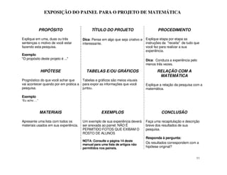 EXPOSIÇÃO DO PAINEL PARA O PROJETO DE MATEMÁTICA


              PROPÓSITO                      TÍTULO DO PROJETO                          PROCEDIMENTO

Explique em uma, duas ou três           Dica: Pense em algo que seja criativo e Explique etapa por etapa as
sentenças o motivo de você estar        interessante.                           instruções da "receita" de tudo que
fazendo esta pesquisa.                                                          você fez para realizar a sua
                                                                                experiência.
Exemplo
"O propósito deste projeto é ..."                                               Dica: Conduza a experiência pelo
                                                                                menos três vezes.

              HIPÓTESE                    TABELAS E/OU GRÁFICOS                        RELAÇÃO COM A
                                                                                        MATEMÁTICA
Prognóstico do que você achar que       Tabelas e gráficos são meios visuais
vai acontecer quando por em prática a   para expor as informações que você      Explique a relação da pesquisa com a
pesquisa.                               juntou.                                 matemática.

Exemplo
“Eu acho …”



              MATERIAIS                             EXEMPLOS                              CONCLUSÃO

Apresente uma lista com todos os        Um exemplo de sua experiência deverá    Faça uma recapitulação e descrição
materiais usados em sua experiência.    ser anexada ao painel. NÃO É            breve dos resultados de sua
                                        PERMITIDO FOTOS QUE EXIBAM O            pesquisa.
                                        ROSTO DE ALUNOS
                                                                                Responda à pergunta:
                                        NOTA: Consulte a página 14 deste
                                        manual para uma lista de artigos não
                                                                                Os resultados correspondem com a
                                        permitidos nos paineis.                 hipótese original?


                                                                                                                 11
 