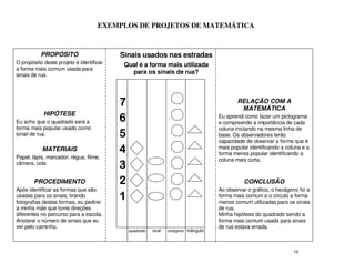 EXEMPLOS DE PROJETOS DE MATEMÁTICA



           PROPÓSITO                      Sinais usados nas estradas
O propósito deste projeto é identificar    Qual é a forma mais utilizada
a forma mais comum usada para
sinais de rua.
                                             para os sinais de rua?




                                          7                                                  RELAÇÃO COM A
                                                                                              MATEMÁTICA
            HIPÓTESE                                                                 Eu aprendi como fazer um pictograma
Eu acho que o quadrado será a             6                                          e compreendo a importância de cada
forma mais popular usado como                                                        coluna iniciando na mesma linha de
sinail de rua.                            5                                          base. Os observadores terão
                                                                                     capacidade de observar a forma que é
                                                                                     mais popular identificando a coluna e a
           MATERIAIS                      4                                          forma menos popular identificando a
Papel, lápis, marcador, régua, filme,                                                coluna mais curta.
câmera, cola
                                          3
        PROCEDIMENTO                      2                                                    CONCLUSÃO
Após identificar as formas que são                                                   Ao observar o gráfico, o hexágono foi a
usadas para os sinais, tirando
fotografias destas formas, eu pedirei
                                          1                                          forma mais comum e o círculo a forma
                                                                                     menos comum utilizadas para os sinais
a minha mãe que tome direções                                                        de rua.
diferentes no percurso para a escola.                                                Minha hipótese do quadrado sendo a
Anotarei o número de sinais que eu                                                   forma mais comum usada para sinais
ver pelo caminho.                                                                    de rua estava errada.
                                              quadrado   oval   octógono triângulo




                                                                                                                     12
 