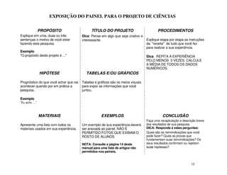 EXPOSIÇÃO DO PAINEL PARA O PROJETO DE CIÊNCIAS


              PROPÓSITO                       TÍTULO DO PROJETO                          PROCEDIMENTOS
Explique em uma, duas ou três           Dica: Pense em algo que seja criativo e
sentenças o motivo de você estar        interessante.                             Explique etapa por etapa as instruções
fazendo esta pesquisa.                                                            da "receita" de tudo que você fez
                                                                                  para realizar a sua experiência.
Exemplo
"O propósito deste projeto é ..."                                                 Dica: REPITA A EXPERIÊNCIA
                                                                                  PELO MENOS 3 VEZES. CALCULE
                                                                                  A MÉDIA DE TODOS OS DADOS
                                                                                  NUMÉRICOS.
              HIPÓTESE                    TABELAS E/OU GRÁFICOS

Prognóstico do que você achar que vai   Tabelas e gráficos são os meios visuais
acontecer quando por em prática a       para expor as informações que você
pesquisa.                               juntou.

Exemplo
“Eu acho …”



              MATERIAIS                             EXEMPLOS                                 CONCLUSÃO
                                                                                  Faça uma recapitulação e descrição breve
Apresente uma lista com todos os        Um exemplo de sua experiência deverá      dos resultados de sua pesquisa.
materiais usados em sua experiência.    ser anexada ao painel. NÃO É              DICA: Responda à estas perguntas:
                                        PERMITIDO FOTOS QUE EXIBAM O              Quais são as reinvindicações que você
                                        ROSTO DE ALUNOS                           pode fazer? Quais as provas que
                                                                                  fundamentam suas reinvindicações? Os
                                        NOTA: Consulte a página 14 deste          seus resultados confirmam ou rejeitam
                                        manual para uma lista de artigos não      suas hipóteses?
                                        permitidos nos paineis.


                                                                                                                 13
 