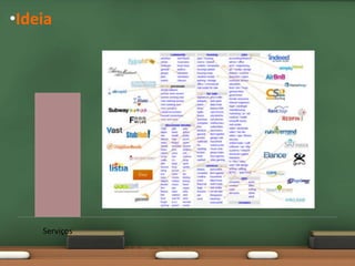 •Ideia




    Mercado   Serviços   Necessidades   Escolhido
 