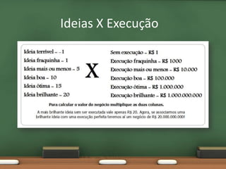 Como gerar ideias?
                • SER CRIATIVO
            • PENSAR FORA DA CAIXA
             • SER MAIS INOVADOR
           • MENOS CONVENCIONAL
               • SAIR DO ÓBVIO
               • PRÓ-ATIVIDADE
         • CHIEF CREATIVE OFFICER (CCO)
 