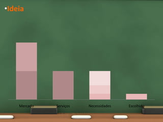 •TRIZ




        AS INOVAÇÕES MAIS CRIATIVAS FORAM AS QUE
            RESOLVERAM ALGUMA CONTRADIÇÃO.
 
