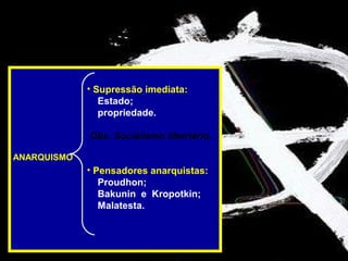 • Supressão imediata:
                Estado;
                propriedade.

             Obs. Socialismo libertário.

ANARQUISMO
             • Pensadores anarquistas:
                Proudhon;
                Bakunin e Kropotkin;
                Malatesta.
 