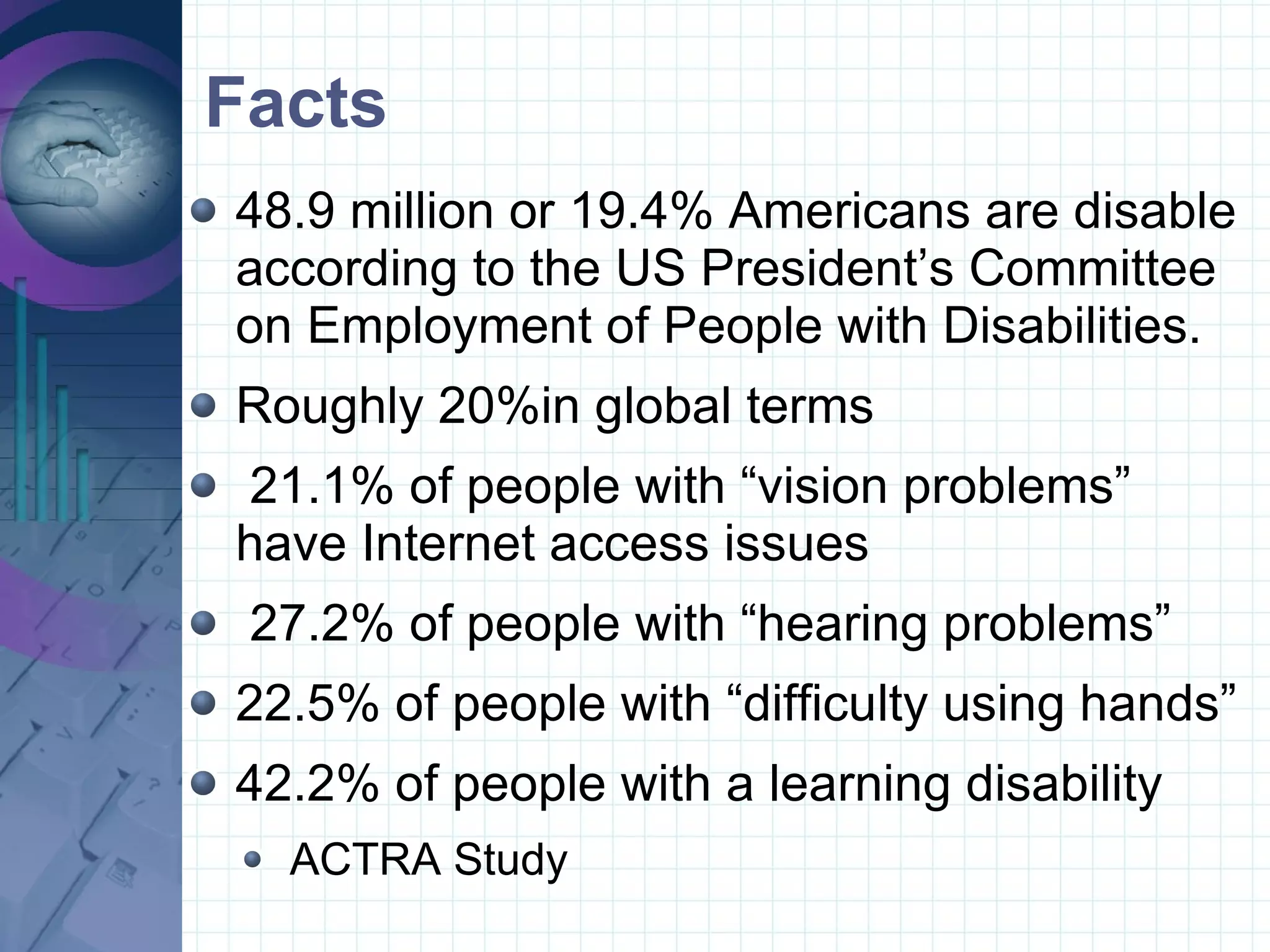 Facts 48.9 million or 19.4% Americans are disable according to the US President’s Committee on Employment of People with Disabilities. Roughly 20%in global terms 21.1% of people with “vision problems” have Internet access issues 27.2% of people with “hearing problems”  22.5% of people with “difficulty using hands”  42.2% of people with a learning disability  ACTRA Study 