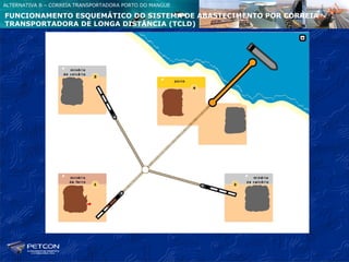 ALTERNATIVA B – CORREIA TRANSPORTADORA PORTO DO MANGUE

FUNCIONAMENTO ESQUEMÁTICO DO SISTEMA DE ABASTECIMENTO POR CORREIA
TRANSPORTADORA DE LONGA DISTÂNCIA (TCLD)
 