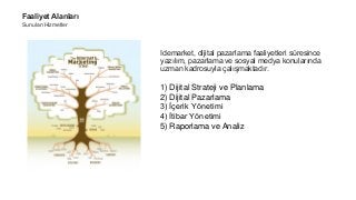 Faaliyet Alanları
Sunulan Hizmetler
1) Dijital Strateji ve Planlama
2) Dijital Pazarlama
3) İçerik Yönetimi
4) İtibar Yöne...