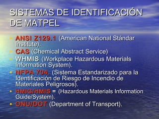 SISTEMAS DE IDENTIFICACIÓNSISTEMAS DE IDENTIFICACIÓN
DE MATPELDE MATPEL
• ANSI Z129.1ANSI Z129.1 (American National Stándar(American National Stándar
Institute).Institute).
• CASCAS (Chemical Abstract Service)(Chemical Abstract Service)
• WHMISWHMIS (Workplace Hazardous Materials(Workplace Hazardous Materials
Information System).Information System).
• NFPA 704.NFPA 704. (Sistema Estandarizado para la(Sistema Estandarizado para la
Identificación de Riesgo de Incendio deIdentificación de Riesgo de Incendio de
Materiales Peligrosos).Materiales Peligrosos).
• HMIG/HMISHMIG/HMIS == (Hazardous Materials Information(Hazardous Materials Information
Guide/System).Guide/System).
• ONU/DOTONU/DOT (Department of Transport).(Department of Transport).
 