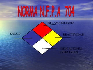 REACTIVIDAD
INFLAMABILIDAD
SALUD
INDICACIONES
ESPECIALES
 