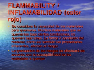 FLAMMABILITY /FLAMMABILITY /
INFLAMABILIDAD (colorINFLAMABILIDAD (color
rojo)rojo)
• Se considera la capacidad de los materialesSe considera la capacidad de los materiales
para quemarse. Muchos materiales que separa quemarse. Muchos materiales que se
quemarían bajo ciertas condiciones, noquemarían bajo ciertas condiciones, no
queman bajo otras. La forma o condición delqueman bajo otras. La forma o condición del
material, como así también las propiedadesmaterial, como así también las propiedades
inherentes, afectan al riesgo.inherentes, afectan al riesgo.
• La graduación de los riesgos se efectuará deLa graduación de los riesgos se efectuará de
acuerdo con la susceptibilidad de losacuerdo con la susceptibilidad de los
materiales a quemar.materiales a quemar.
 