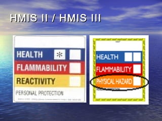 HMIS II / HMIS IIIHMIS II / HMIS III
 