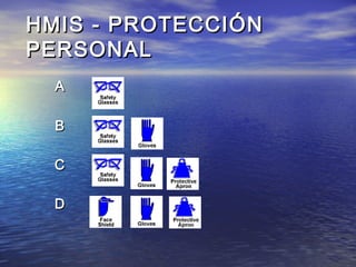HMIS - PROTECCIÓNHMIS - PROTECCIÓN
PERSONALPERSONAL
AA
BB
CC
DD
 
