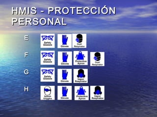 HMIS - PROTECCIÓNHMIS - PROTECCIÓN
PERSONALPERSONAL
EE
FF
GG
HH
 