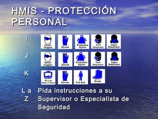 HMIS - PROTECCIÓNHMIS - PROTECCIÓN
PERSONALPERSONAL
II
JJ
KK
L aL a
ZZ
Pida instrucciones a suPida instrucciones a su
Supervisor o Especialista deSupervisor o Especialista de
SeguridadSeguridad
 