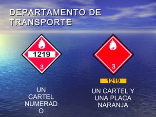 DEPARTAMENTO DEDEPARTAMENTO DE
TRANSPORTETRANSPORTE
UN
CARTEL
NUMERAD
O
UN CARTEL Y
UNA PLACA
NARANJA
 