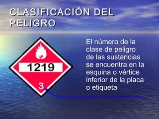 CLASIFICACIÓN DELCLASIFICACIÓN DEL
PELIGROPELIGRO
El número de la
clase de peligro
de las sustancias
se encuentra en la
esquina o vértice
inferior de la placa
o etiqueta
 