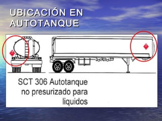 UBICACIÓN ENUBICACIÓN EN
AUTOTANQUEAUTOTANQUE
 