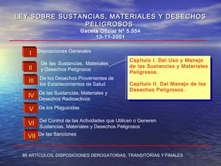 LEY SOBRE SUSTANCIAS, MATERIALES Y DESECHOSLEY SOBRE SUSTANCIAS, MATERIALES Y DESECHOS
PELIGROSOSPELIGROSOS
Gaceta Oficial Nº 5.554
13-11-2001
I Disposiciones Generales
II
De las Sustancias, Materiales
y Desechos Peligrosos
III De los Desechos Provenientes de
los Establecimientos de Salud
IV De las Sustancias, Materiales y
Desechos Radioactivos
Capítulo I. Del Uso y Manejo
de las Sustancias y Materiales
Peligrosos.
Capítulo II. Del Manejo de los
Desechos Peligrosos.
Capítulo I. Del Uso y Manejo
de las Sustancias y Materiales
Peligrosos.
Capítulo II. Del Manejo de los
Desechos Peligrosos.
VI Del Control de las Actividades que Utilicen o Generen
Sustancias, Materiales y Desechos Peligrosos
VII De las Sanciones
V De los Plaguicidas
85 ARTÍCULOS, DISPOSICIONES DEROGATORIAS, TRANSITORIAS Y FINALES
 