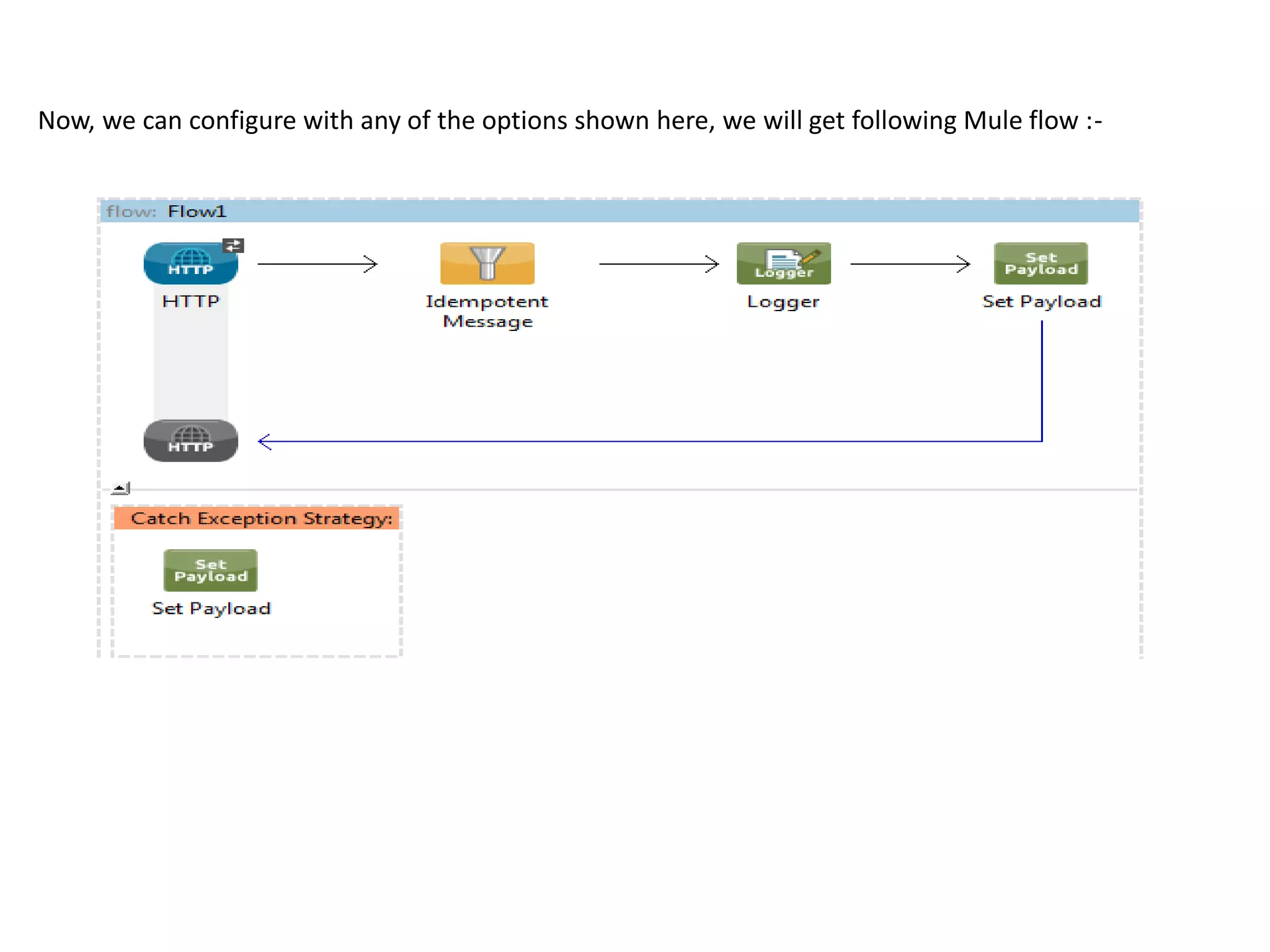 Now, we can configure with any of the options shown here, we will get following Mule flow :-
 
