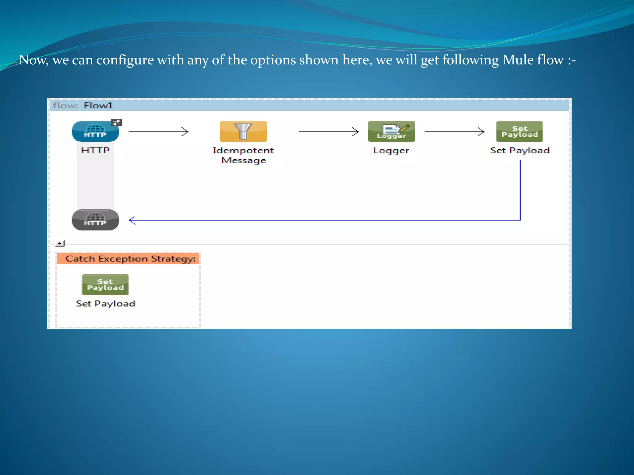 Now, we can configure with any of the options shown here, we will get following Mule flow :-
 