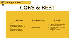 Idempotency of commands in distributed systems | PDF