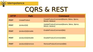 Idempotency of commands in distributed systems | PDF