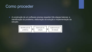 Como proceder
 A construção de um software precisa respeitar três etapas básicas: a
identificação do problema, elaboração da solução e implementação da
solução.
 