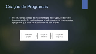 Criação de Programas
 Por fim, temos a etapa da implementação da solução, onde iremos
transferir a solução idealizada para uma linguagem de programação
apropriada, que pode ser subdividida em três etapas,
 