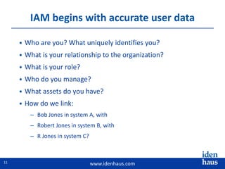www.idenhaus.com
• Who are you? What uniquely identifies you?
• What is your relationship to the organization?
• What is your role?
• Who do you manage?
• What assets do you have?
• How do we link:
– Bob Jones in system A, with
– Robert Jones in system B, with
– R Jones in system C?
IAM begins with accurate user data
11
 