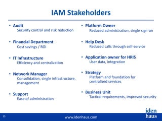www.idenhaus.com
• Audit
Security control and risk reduction
• Financial Department
Cost savings / ROI
• IT Infrastructure
Efficiency and centralization
• Network Manager
Consolidation, single infrastructure,
management
• Support
Ease of administration
• Platform Owner
Reduced administration, single sign-on
• Help Desk
Reduced calls through self-service
• Application owner for HRIS
User data, integration
• Strategy
Platform and foundation for
centralized services
• Business Unit
Tactical requirements, improved security
IAM Stakeholders
15
 