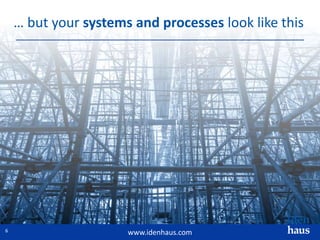 www.idenhaus.com
… but your systems and processes look like this
6
 