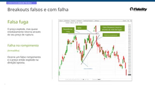 CORRETAGEM:ANÁLISE TÉCNICA
Breakouts falsos e com falha
Falsa fuga
O preço explode, mas quase
imediatamente retorna através
do seu preço de ruptura.
Saia Falso Breakout (retorno
através do nível de fuga)
Resistência
Linha
Falha no rompimento
Falha no rompimento
(Armadilha)
Ocorre um falso rompimento
e o preço então explode na
direção oposta.
Linha de tendência
12
 