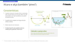 CORRETAGEM:ANÁLISE TÉCNICA
Xícara e alça (também “pires”)
Características: Arredondamento inferior
(separação)
• O padrão consiste em uma parte inferior arredondada
(não uma parte inferior em “V”), duas “lábios” em cada
extremidade e uma “alça” (semelhante a um padrão
de bandeira) da alça
Preço Saia
Entrada Saia Lábio
• O padrão está completo com fuga acima de
ambos os lábios
Lábio
Retorno
Saia
Abaixo
• Muitas vezes tem um retrocesso Lidar
Copo ou Tigela
• O desempenho do padrão está na
média para padrões inferiores*
Calcular o preço alvo:
Leve a altura da borda direita do copo até a parte inferior do
copo e adicione esse valor ao preço de ruptura.
29
* Fonte:Análise Técnica: o Recurso Completo para Técnicos do Mercado Financeiro, 2eEd.
 
