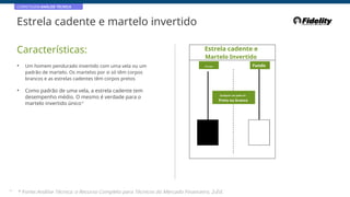 CORRETAGEM:ANÁLISE TÉCNICA
Estrela cadente e martelo invertido
Características: Estrela cadente e
Martelo Invertido
• Um homem pendurado invertido com uma vela ou um
padrão de martelo. Os martelos por si só têm corpos
brancos e as estrelas cadentes têm corpos pretos
Principal Fundo
• Como padrão de uma vela, a estrela cadente tem
desempenho médio. O mesmo é verdade para o
martelo invertido único*
Qualquer um pode ser
Preto ou branco
36
* Fonte:Análise Técnica: o Recurso Completo para Técnicos do Mercado Financeiro, 2eEd.
 