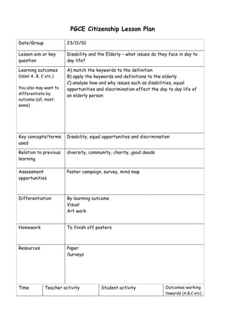 PGCE Citizenship Lesson Plan

Date/Group              23/11/10

Lesson aim or key       Disability and the Elderly – what issues do they face in day to
question                day life?

Learning outcomes       A) match the keywords to the definition
(label A, B, C etc.)    B) apply the keywords and definitions to the elderly
                        C) analyse how and why issues such as disabilities, equal
You also may want to    opportunities and discrimination effect the day to day life of
differentiate by        an elderly person
outcome (all, most,
some)




Key concepts/terms      Disability, equal opportunities and discrimination
used

Relation to previous    diversity, community, charity, good deeds
learning

Assessment              Poster campaign, survey, mind map
opportunities



Differentiation         By learning outcome
                        Visual
                        Art work


Homework                To finish off posters



Resources               Paper
                        Surveys




Time          Teacher activity          Student activity                Outcomes working
                                                                        towards (A,B,C etc)
 
