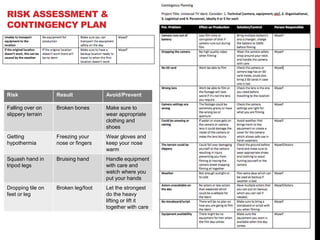 RISK ASSESSMENT &
CONTINGENCY PLAN
Risk Result Avoid/Prevent
Falling over on
slippery terrain
Broken bones Make sure to
wear appropriate
clothing and
shoes
Getting
hypothermia
Freezing your
nose or fingers
Wear gloves and
keep your nose
warm
Squash hand in
tripod legs
Bruising hand Handle equipment
with care and
watch where you
put your hands
Dropping tile on
feet or leg
Broken leg/foot Let the strongest
do the heavy
lifting or lift it
together with care
 