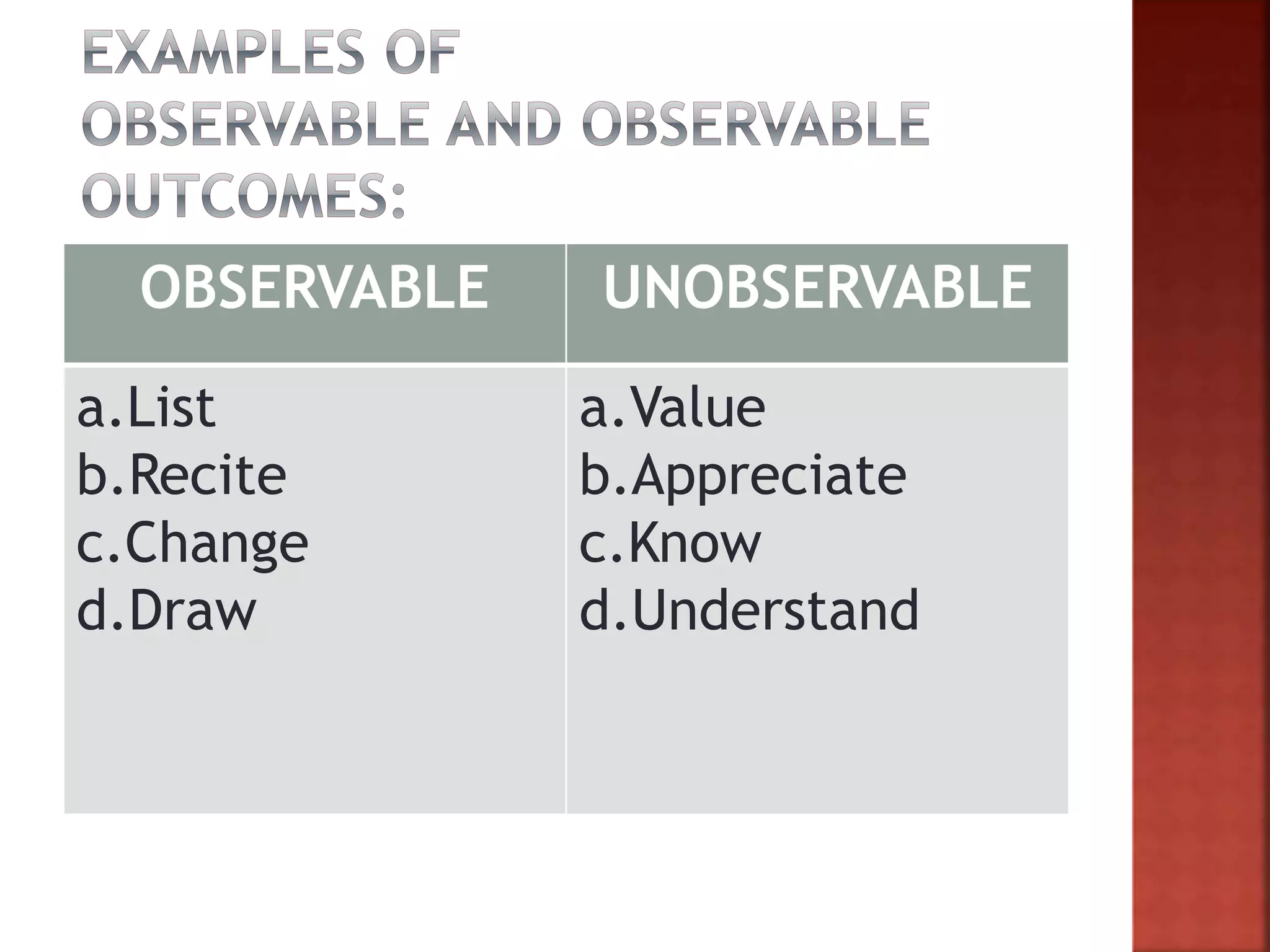 OBSERVABLE UNOBSERVABLE
a.List
b.Recite
c.Change
d.Draw
a.Value
b.Appreciate
c.Know
d.Understand
 