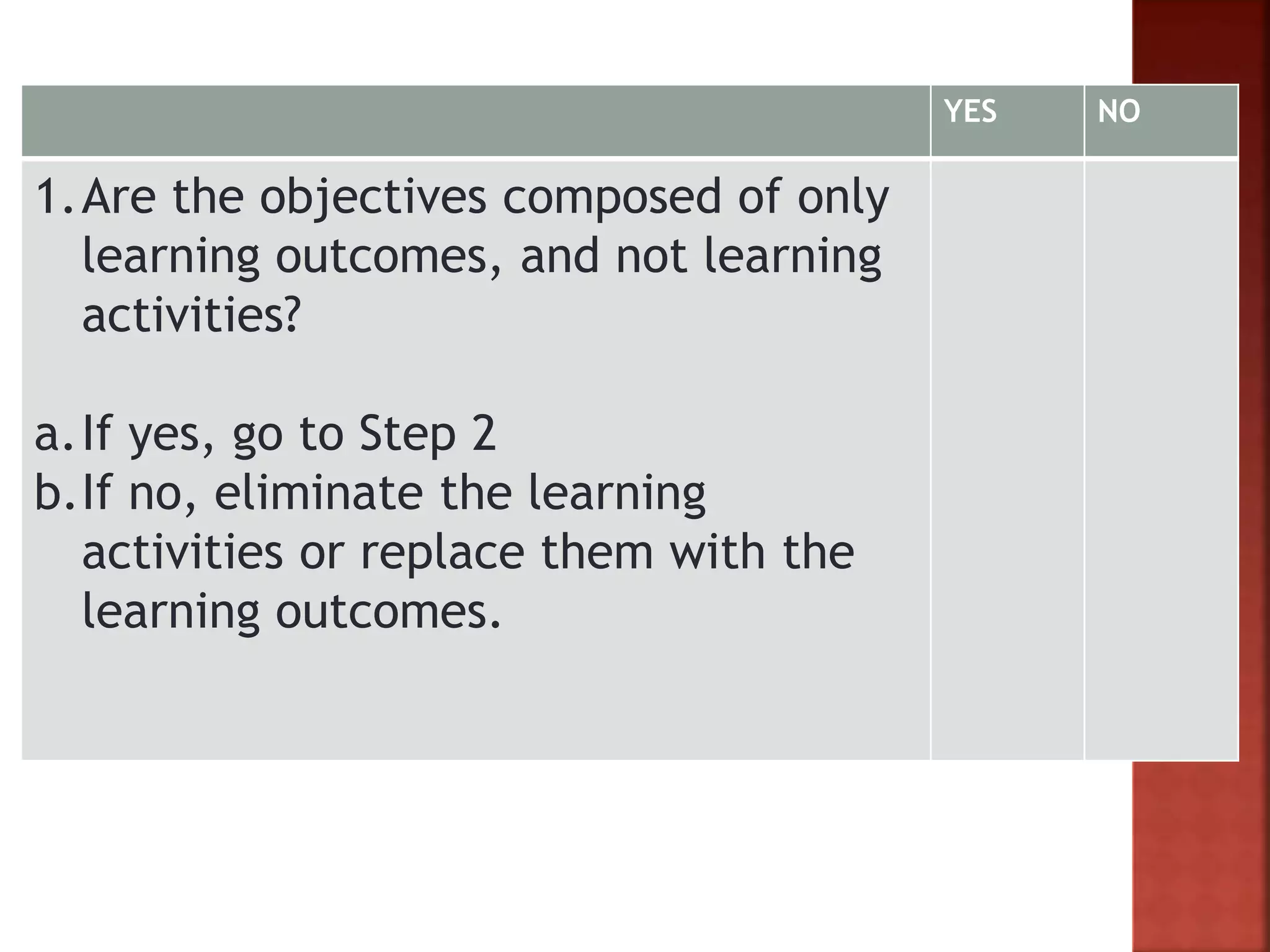YES NO
1.Are the objectives composed of only
learning outcomes, and not learning
activities?
a.If yes, go to Step 2
b.If no, eliminate the learning
activities or replace them with the
learning outcomes.
 